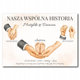 PLAKAT NASZA HISTORIA PAMIĄTKA RODZINA PREZENT NA ŚLUB A3 DO DOMU ROCZNICA