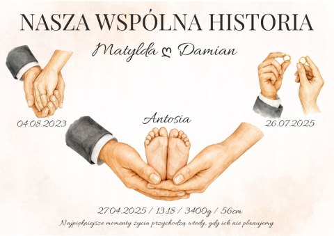 PLAKAT NASZA HISTORIA PAMIĄTKA RODZINA PREZENT NA ŚLUB A3 DO DOMU ROCZNICA