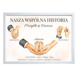 PLAKAT NASZA HISTORIA PAMIĄTKA RODZINA PREZENT NA ŚLUB A4 DO DOMU ROCZNICA