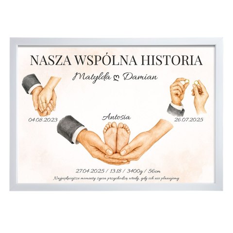 PLAKAT NASZA HISTORIA PAMIĄTKA RODZINA PREZENT NA ŚLUB A4 DO DOMU ROCZNICA